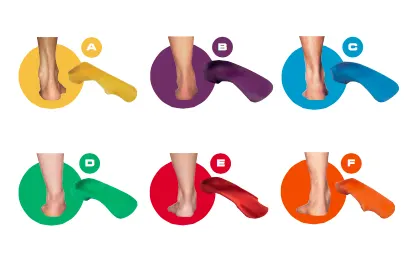 Orthotics